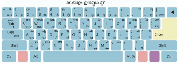 malayalam-Inscript-key-layout