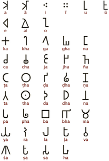 Brahmi Writing System