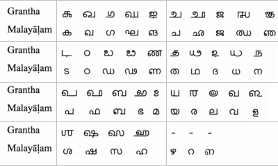 grantha lipi and malayalam lipi